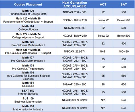 ga post accuplacer scores